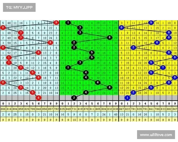 3D历史开奖数据分析与走势预测探讨:揭示号码规律与未来趋势 3D历史开奖数据分析与走势预测探讨:揭示号码规律与未来趋势